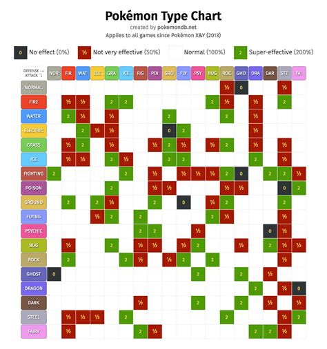 pokemon databse|pokemon database type chart.